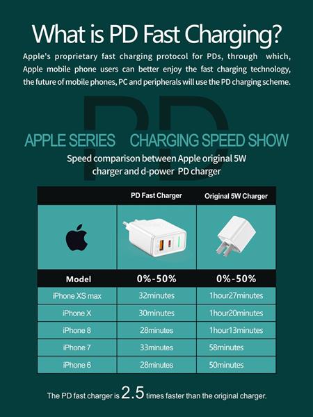 Grote foto drphone halo7 18w qualcomm 3.0 quick charge thuislader usb c input snel lader met intelligente telecommunicatie opladers en autoladers
