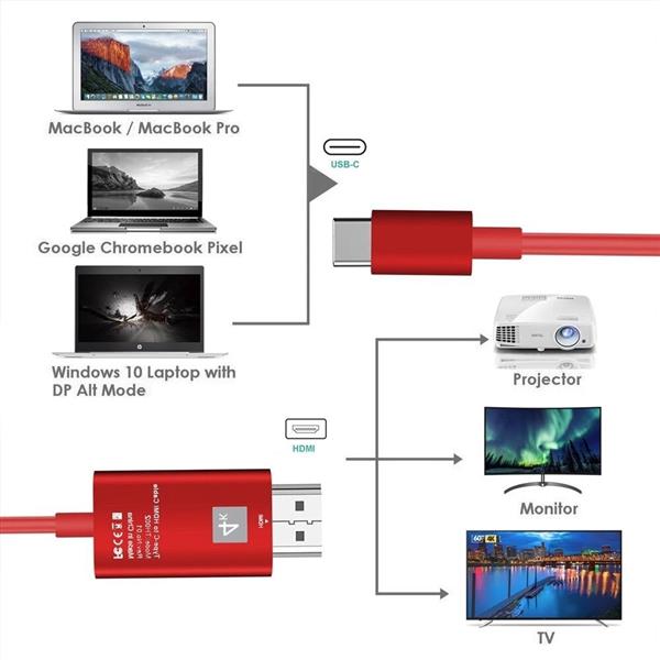 Grote foto drphone usb c naar hdmi adapterkabel 4k 60hz 1080p hd hdtv adapter geschikt voor o.a macbook pr computers en software overige computers en software