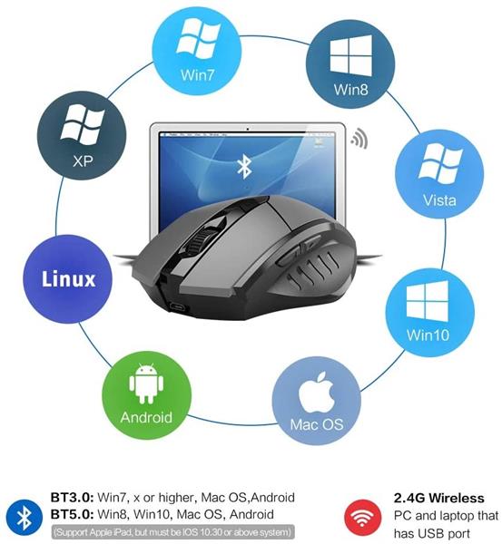 Grote foto elementkey ipm6 bluetooth draadloze muis tri mode bt 5.0 3.0 2.4 ghz dpi modus ergonomisch computers en software overige computers en software