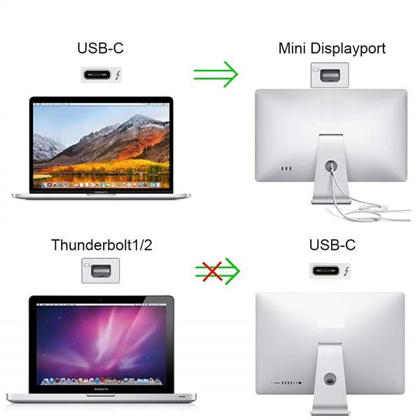 Grote foto drphone dnc2 usb c type c naar mini displayport gevlochten kabel 4k 60hz converter adapter 1.8m telecommunicatie opladers en autoladers