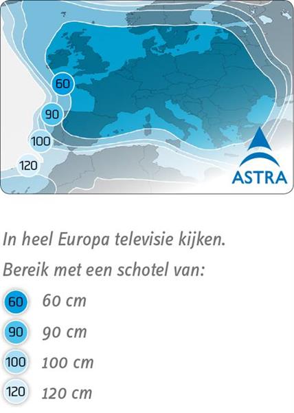 Grote foto canal digitaal startersset thuis telecommunicatie zenders en ontvangers