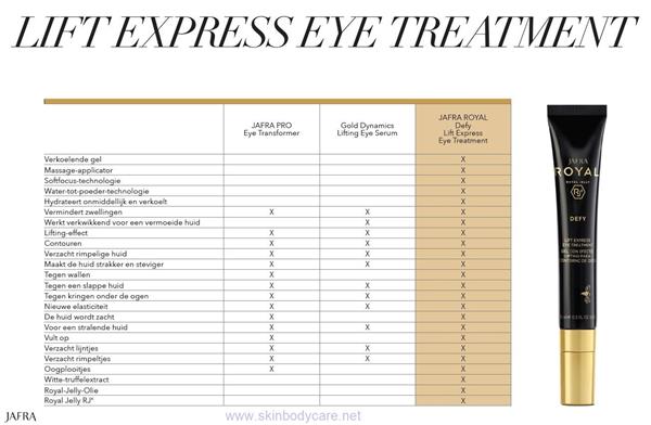 Grote foto defy lift eye treatment beauty en gezondheid gezichtsverzorging