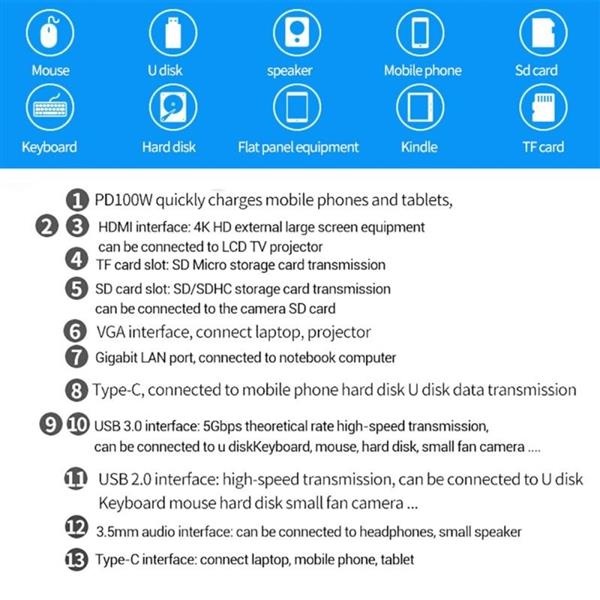 Grote foto drphone md5 12 in 1 hub 2x hdmi 3 schermen usb c naar hdmi vga usb 3.0 pd 100w micro sd computers en software overige computers en software