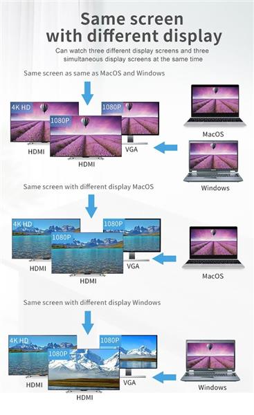 Grote foto drphone md5 12 in 1 hub 2x hdmi 3 schermen usb c naar hdmi vga usb 3.0 pd 100w micro sd computers en software overige computers en software