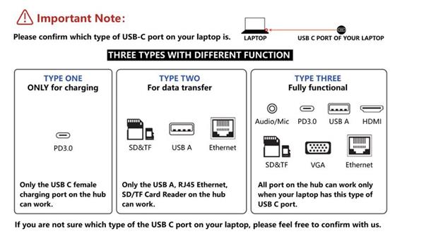 Grote foto drphone md5 12 in 1 hub 2x hdmi 3 schermen usb c naar hdmi vga usb 3.0 pd 100w micro sd computers en software overige computers en software