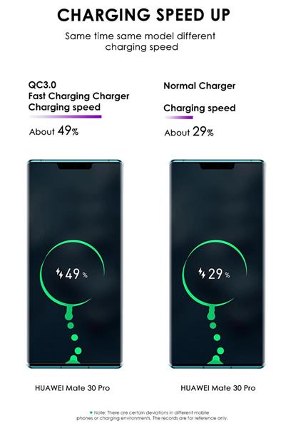 Grote foto drphone wl20 100w 4 poort usb c adapter pd 3.0 100w qualcom 3.0 2.4a type c snelle oplader z telecommunicatie opladers en autoladers