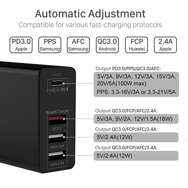 Grote foto drphone wl20 100w 4 poort usb c adapter pd 3.0 100w qualcom 3.0 2.4a type c snelle oplader z telecommunicatie opladers en autoladers