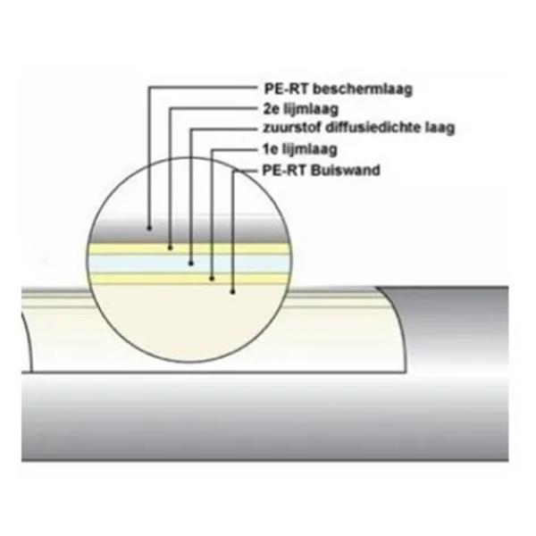 Grote foto vloerverwarmingsbuis pe rt 5.laags 18x2 0mm 600m doe het zelf en verbouw sanitair