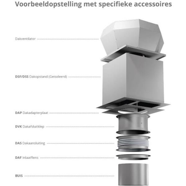 Grote foto ruck dakventilator verticaal met openklappende ventilatie unit 3740m h dva 400 e4p 31 doe het zelf en verbouw luchtverdeeltechniek