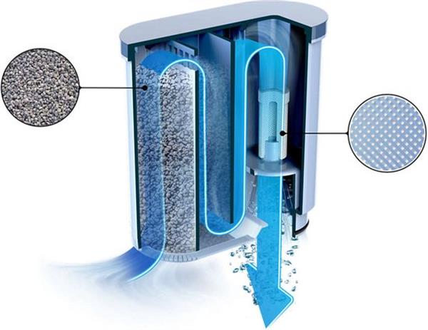 Grote foto philips saeco aquaclean ca6903 10 koffiemachinereiniger kalk en waterfilter verpakking bescha witgoed en apparatuur koffiemachines en espresso apparaten