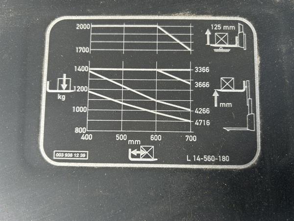 Grote foto vs 21594 elektrische triplex stapelaar linde l14ap initi le lift doe het zelf en verbouw hefwerktuigen