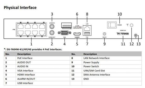 Grote foto hikvision 4k nvr recorder acusense 8x poe 4g module 7608ni k2 8p 4g audio tv en foto videobewakingsapparatuur