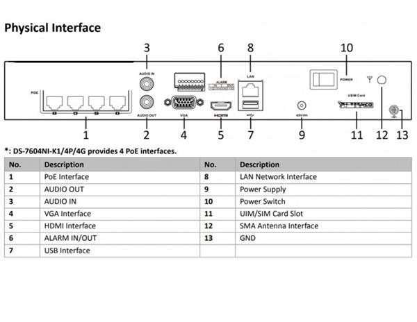 Grote foto hikvision 4k nvr recorder acusense 4x poe 4g module 7604ni k1 4p 4gq audio tv en foto videobewakingsapparatuur