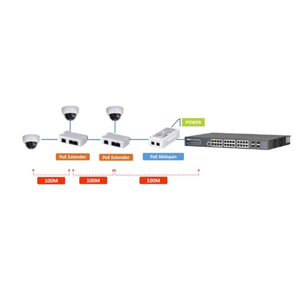 Grote foto dahua poe extender 25w 3x rj45 pft1300 doe het zelf en verbouw inbraaksystemen