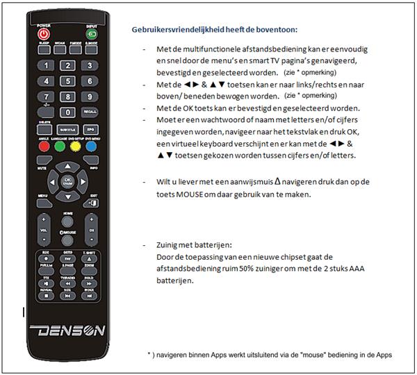 Grote foto denson den24tvsmart dvd 24 led tv dvb s2 c t2 ci 9 30v telecommunicatie zenders en ontvangers