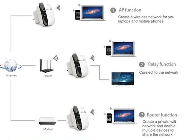 Grote foto drphone wr2 wifi repeater wi fi versterker groter bereik 300mbps tv gaming computer computers en software overige computers en software