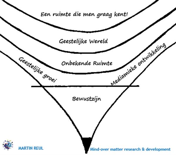 Grote foto in de gang van het verleden ... diversen overige diversen
