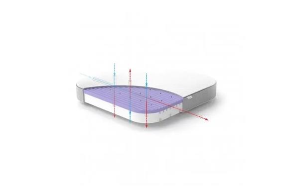 Grote foto asceptic klein premium matras voor bed 7 in 1 asceptic premium klein kinderen en baby complete kinderkamers