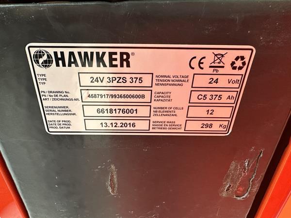 Grote foto l 12 ac doe het zelf en verbouw hefwerktuigen