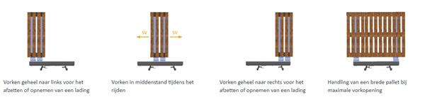 Grote foto griptech shift2end vorkversteller agrarisch heftrucks