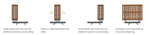 Grote foto griptech shift2end vorkversteller agrarisch heftrucks