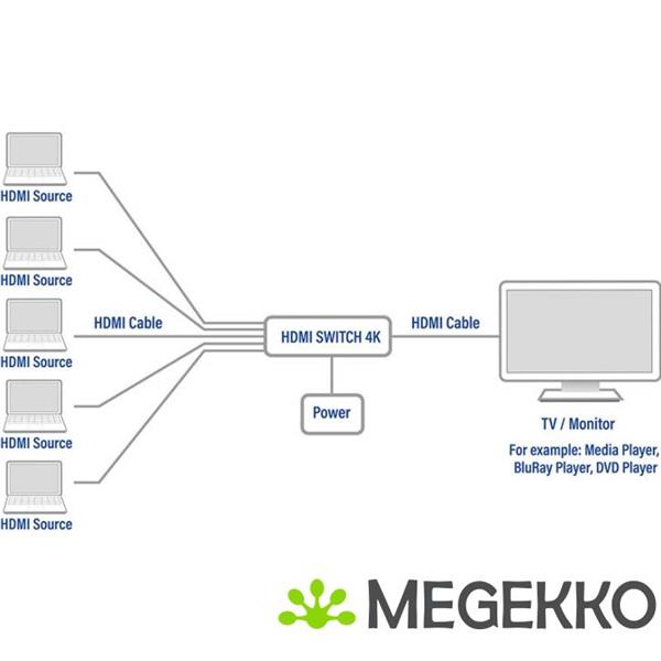 Grote foto act 5x 1 hdmi switch 3d en 4k ondersteuning computers en software videokaarten