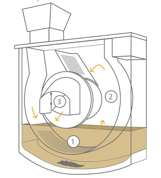 Grote foto qualityfry fastchef elite carousel friteuse elektrisch huis en inrichting keukenbenodigdheden