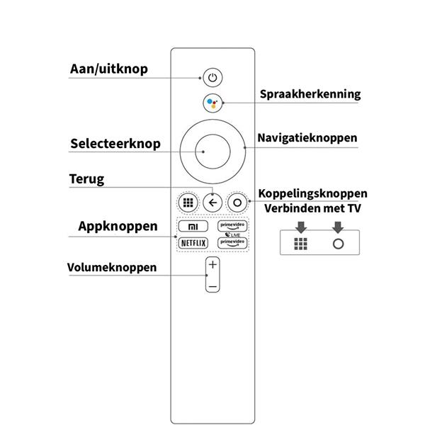 Grote foto universele bt xiaomi afstandsbediening diversen overige diversen