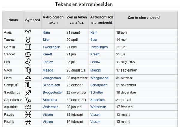 Grote foto san marino 5 euro 2018 zodiac stier verzamelen munten overige