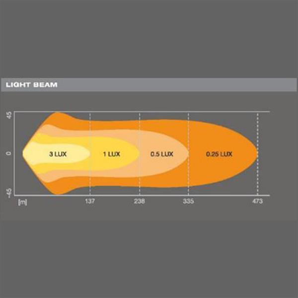 Grote foto osram ledriving lightbar vx500 cb auto onderdelen tuning en styling