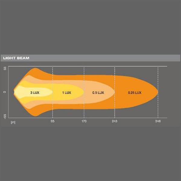 Grote foto osram ledriving lightbar vx250 cb auto onderdelen tuning en styling