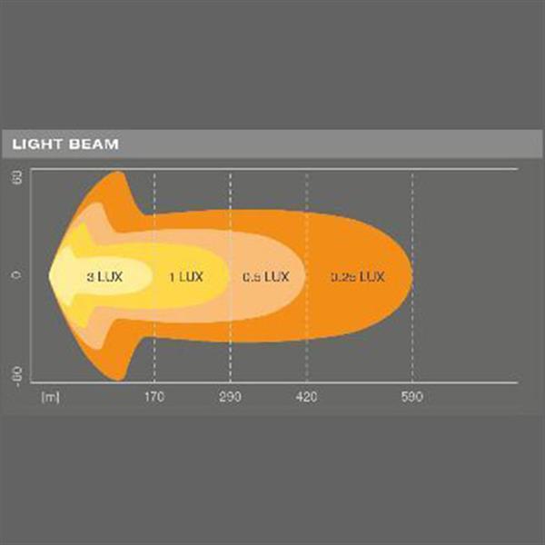 Grote foto osram ledriving lightbar sx500 cb auto onderdelen tuning en styling