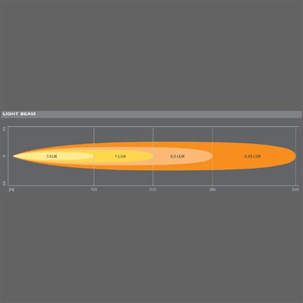 Grote foto osram ledriving lightbar sx300 sp auto onderdelen tuning en styling