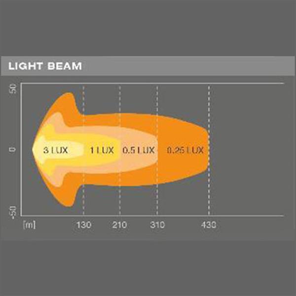 Grote foto osram ledriving lightbar sx300 cb auto onderdelen tuning en styling