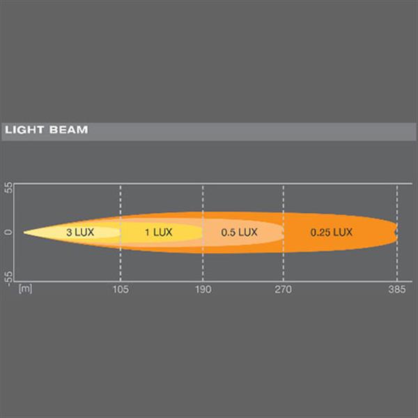 Grote foto osram ledriving lightbar sx180 sp auto onderdelen tuning en styling