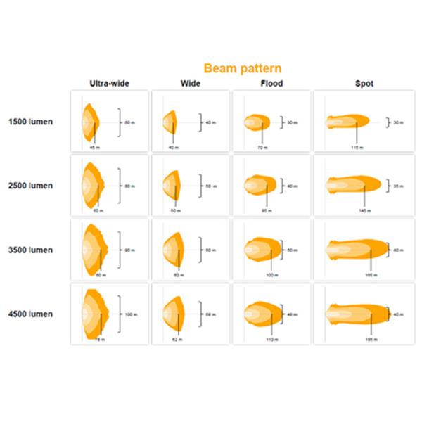 Grote foto osram ledriving cube px4500 ultra wide auto onderdelen overige auto onderdelen