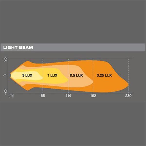 Grote foto osram ledriving cube vx80 sp auto onderdelen tuning en styling