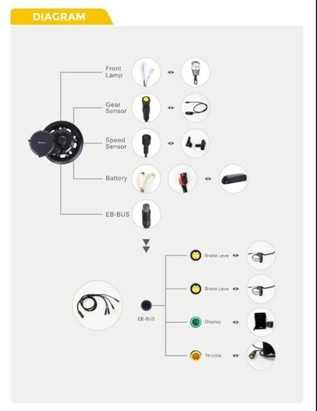 Grote foto bafang bbs01 250 w 350w 500w incl 36v17.5ah bagagedrager batterij fietsen en brommers elektrische fietsen