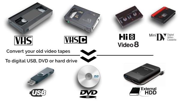 Grote foto kodak scanner 8 mm film super dubbel 8 audio tv en foto films 8mm 16mm en 35mm