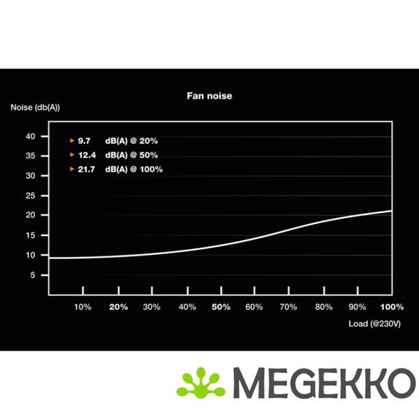 Grote foto be quiet tfx power 3 300w computers en software overige