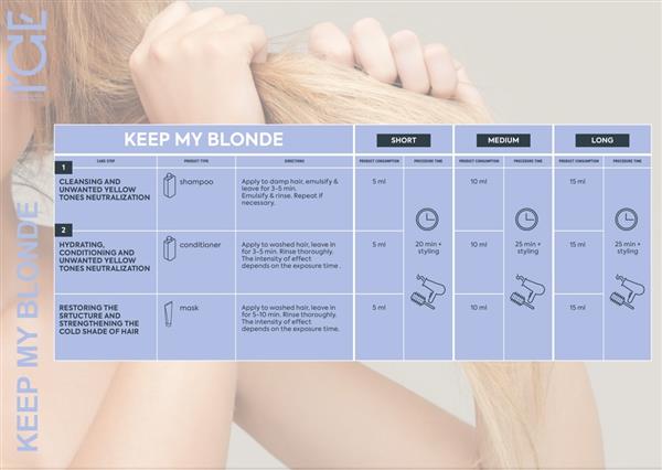 Grote foto ice professional tripple pack keep my blonde shampoo conditioner mask kleding dames sieraden