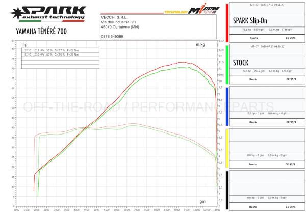Grote foto spark exhaust dakar high yamaha tenere 700 titanium motoren overige accessoires