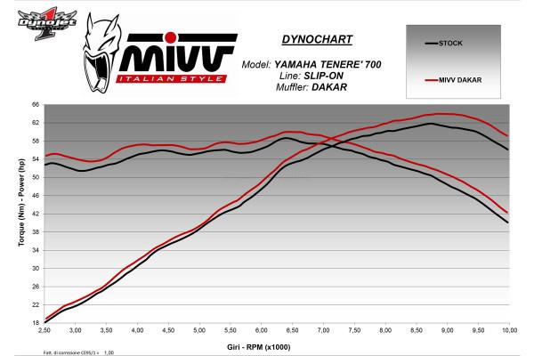 Grote foto mivv dakar black rvs demper voor yamaha t7 19 on motoren overige accessoires