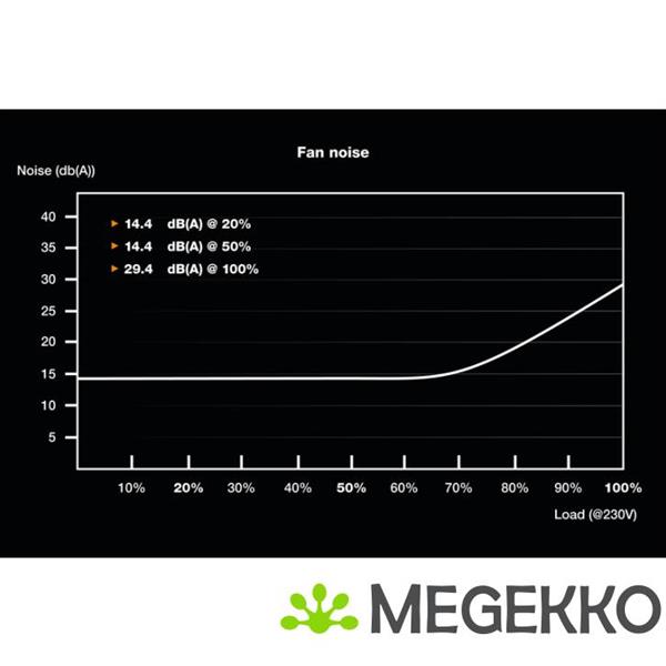Grote foto be quiet sfx power 3 300w computers en software overige