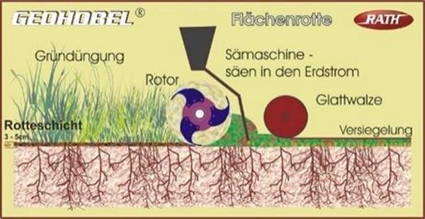 Grote foto grond bewerken zaaien geohobel ondiep grond bewerken agrarisch akkerbouw