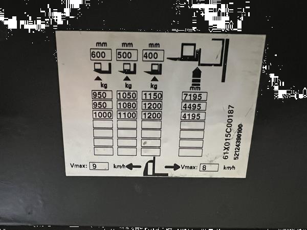 Grote foto v 12 rail guidance cabin 1000 mm double steering triplex ffl doe het zelf en verbouw hefwerktuigen
