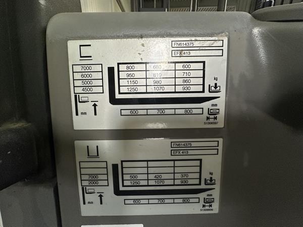 Grote foto efx 413 x i wire guidance triplex ffl demo doe het zelf en verbouw hefwerktuigen