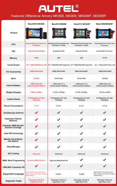 Grote foto autel maxicom mk908 auto uitleesapparaat auto onderdelen auto gereedschap