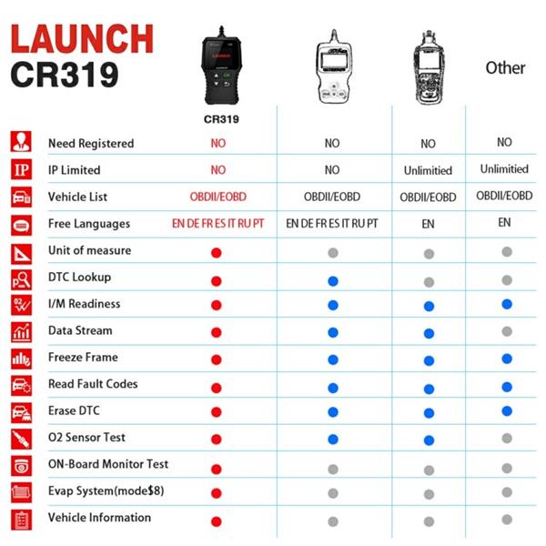 Grote foto launch creader cr319 auto code reader auto onderdelen auto gereedschap
