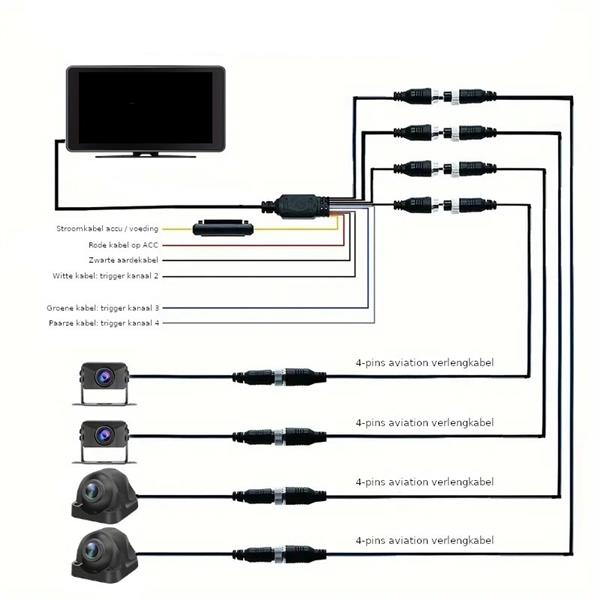 Grote foto ahd camperkit touchscreen 4 camera sd kaart slot mbs42 1 audio tv en foto videobewakingsapparatuur